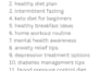 write 1000 word SEO article with keyword research